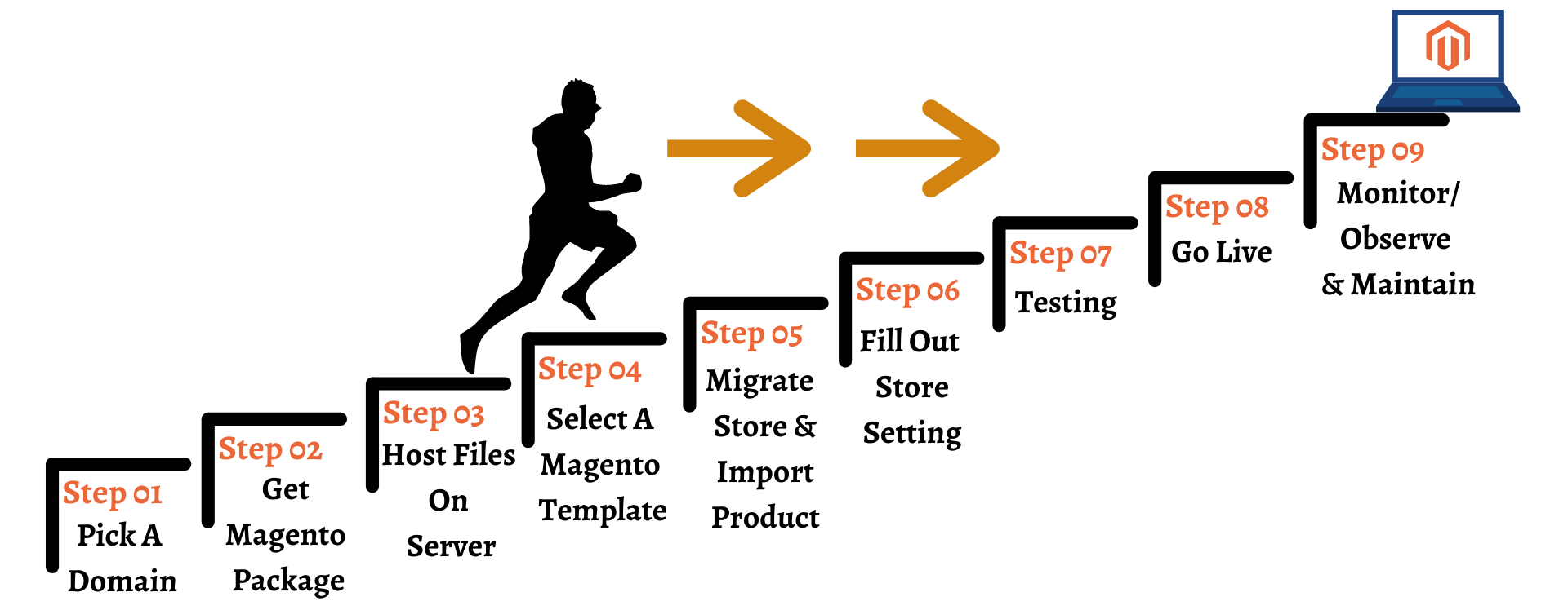 Process_of_Setup.png