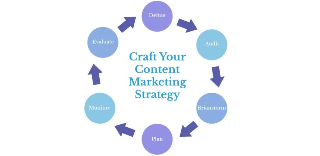 content-marketing-strategy