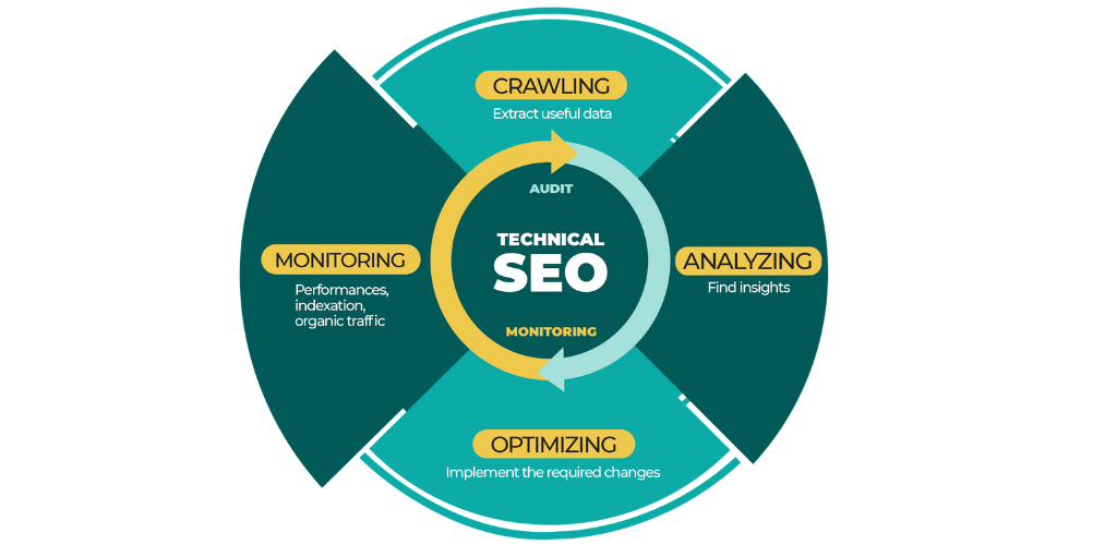 technical-seo