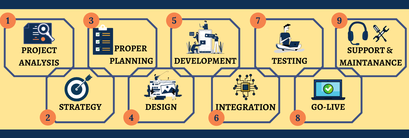 Development_Process.png