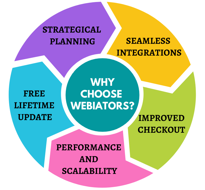 Why_choose_Development.png